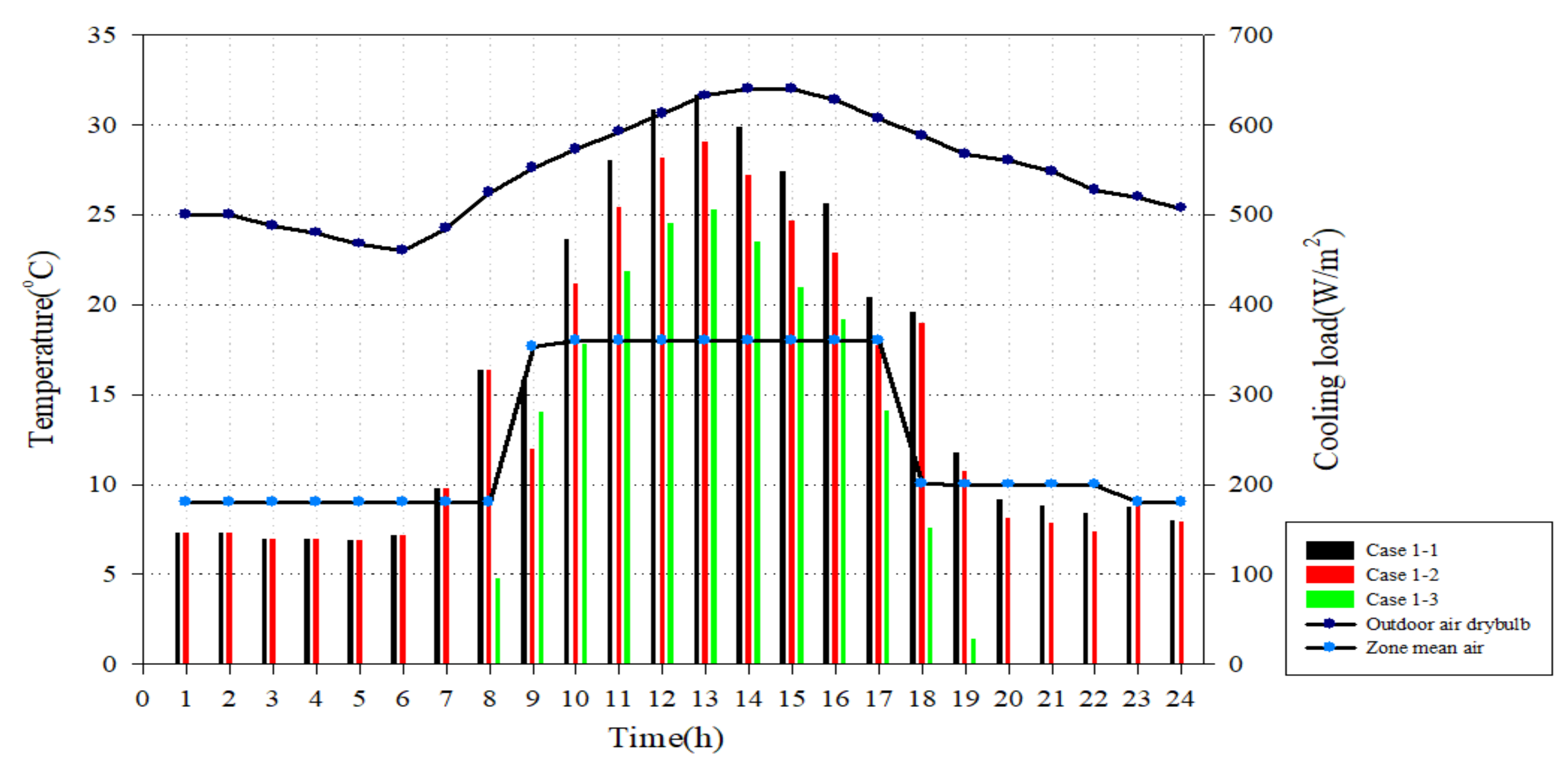 Energies 14 06331 g019