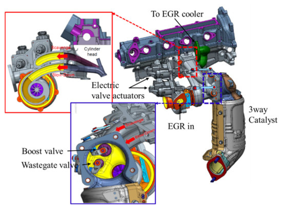 Energies | Free Full-Text | Effect of Divided Exhaust Period in a High  Efficiency TGDI Engine | HTML