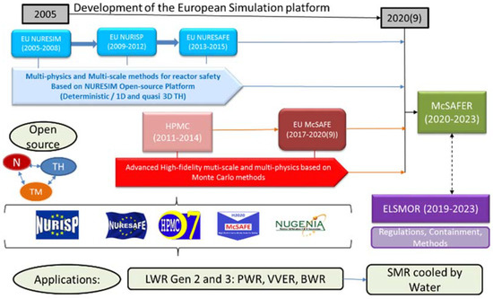 https://www.mdpi.com/energies/energies-14-06348/article_deploy/html/images/energies-14-06348-g001-550.jpg