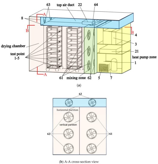 Industrial Heat Pump Oyster Meat Dryer Oyster Drying Machine