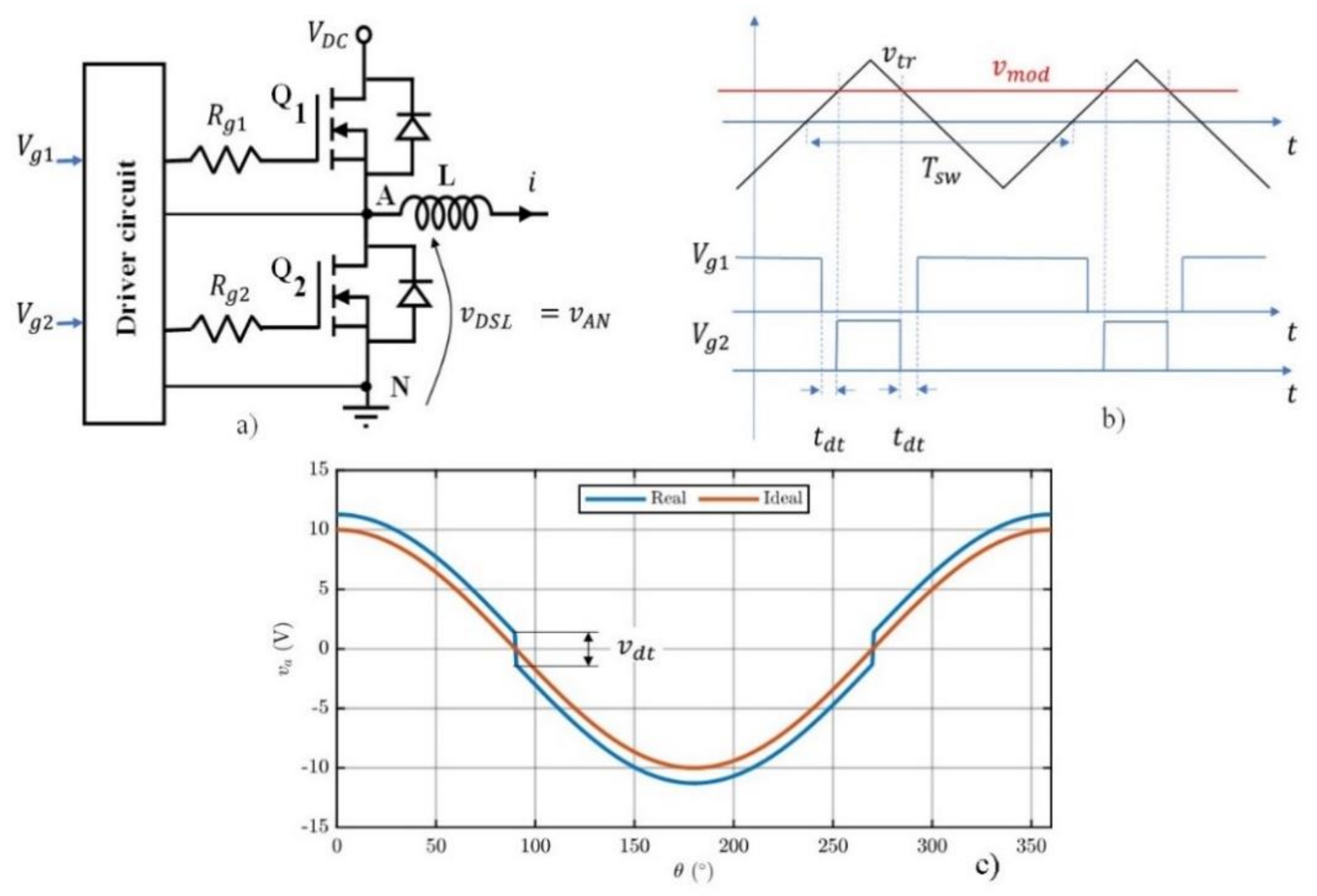 Energies | Free Full-Text | Low-Voltage GaN FETs In Motor Control ...