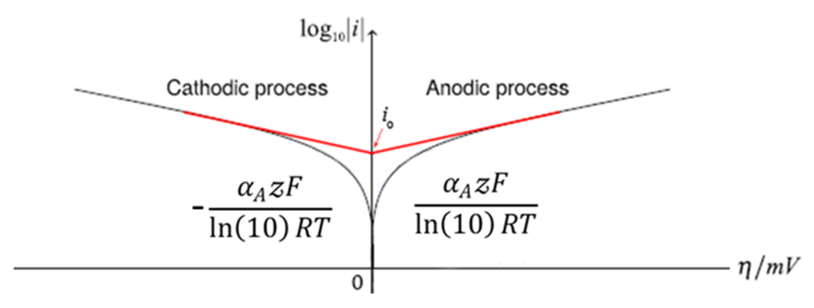Energies 14 06385 g002