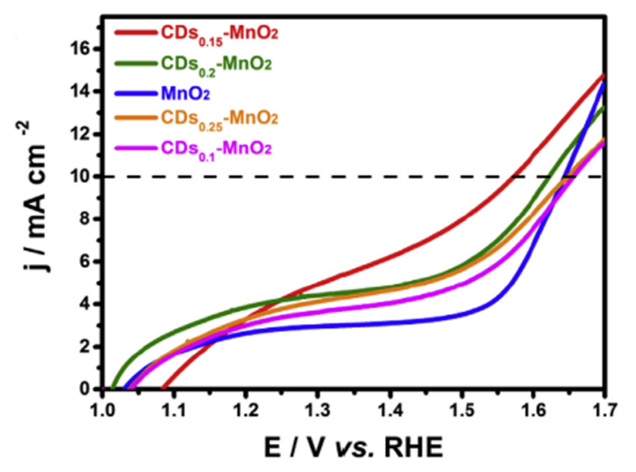 Energies 14 06385 g006