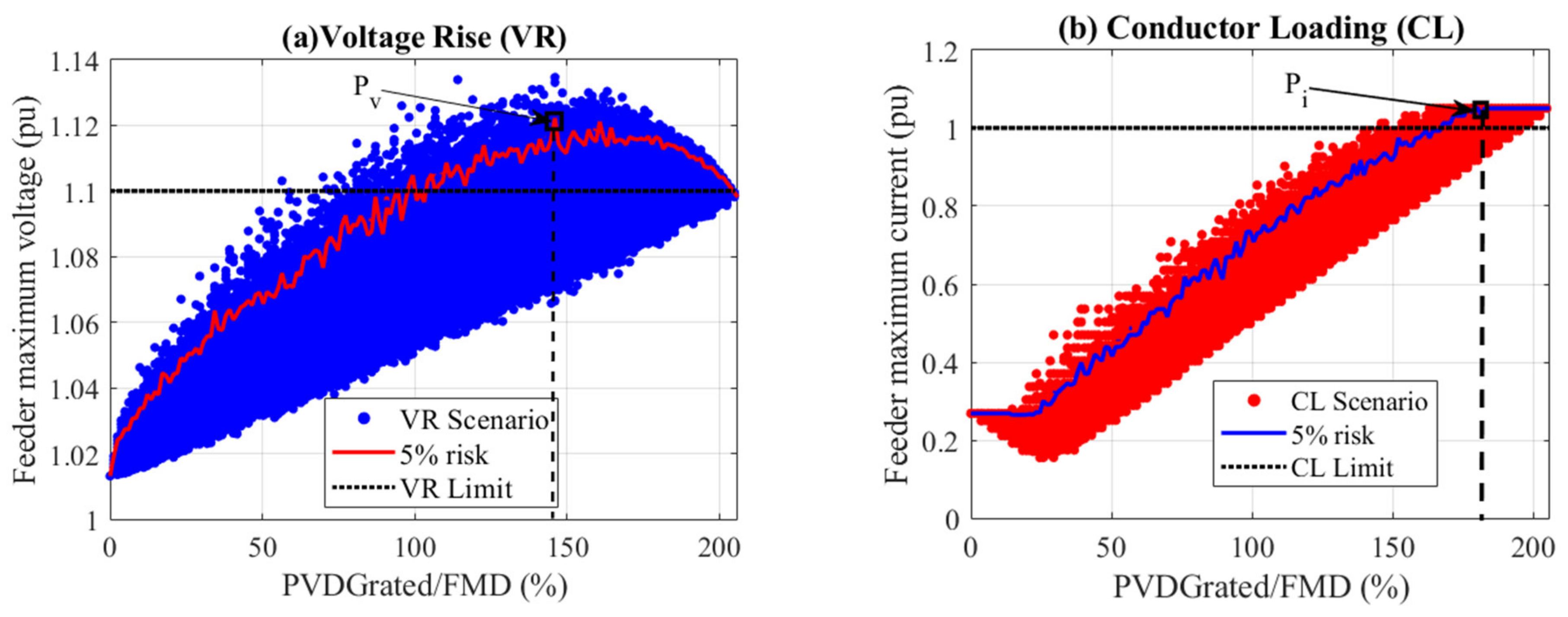 Energies 14 06387 g006