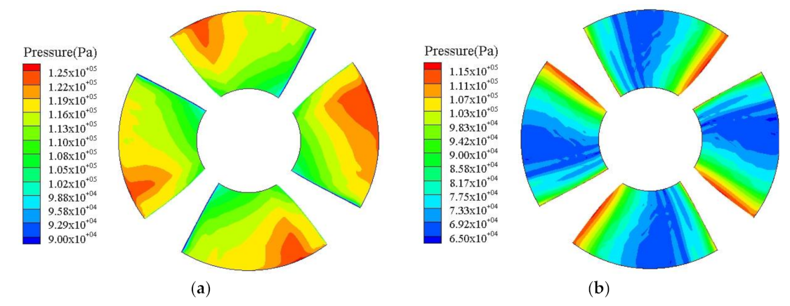 Energies 14 06395 g008