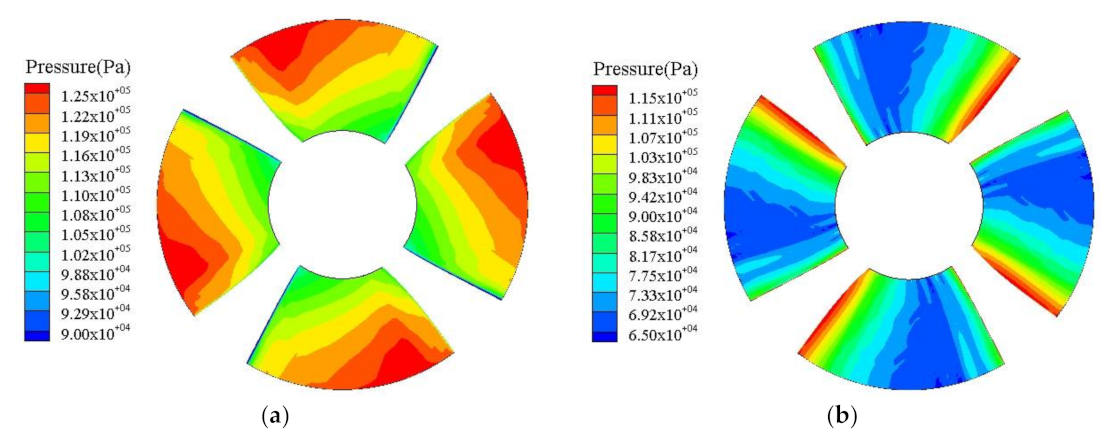 Energies 14 06395 g009