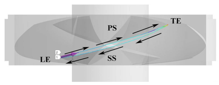 Energies 14 06395 g013
