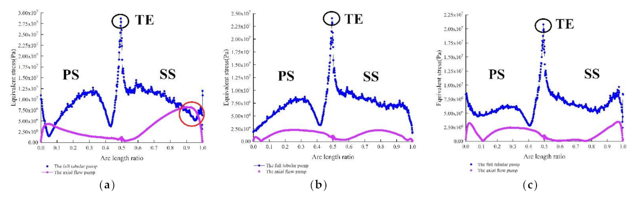 Energies 14 06395 g014