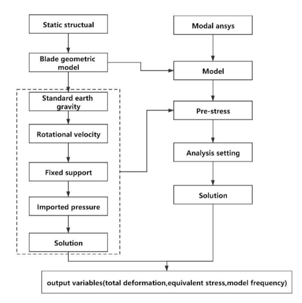 Energies 14 06395 g016