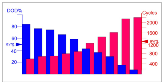 https://www.mdpi.com/energies/energies-14-06396/article_deploy/html/images/energies-14-06396-g010-550.jpg