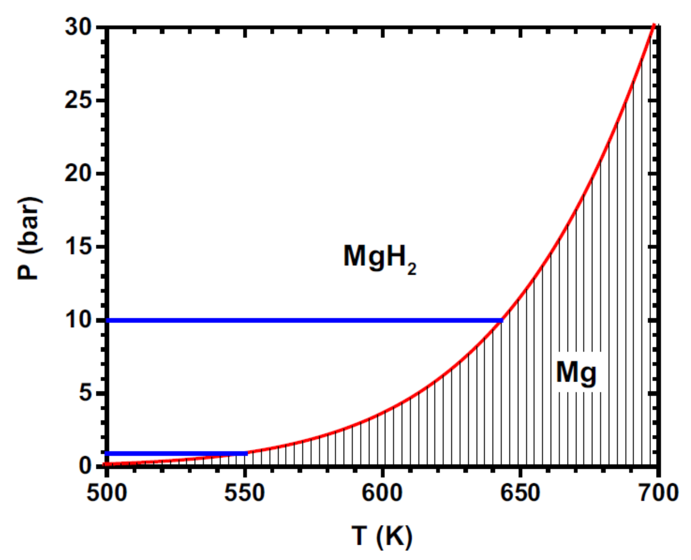 Energies 14 06400 g003
