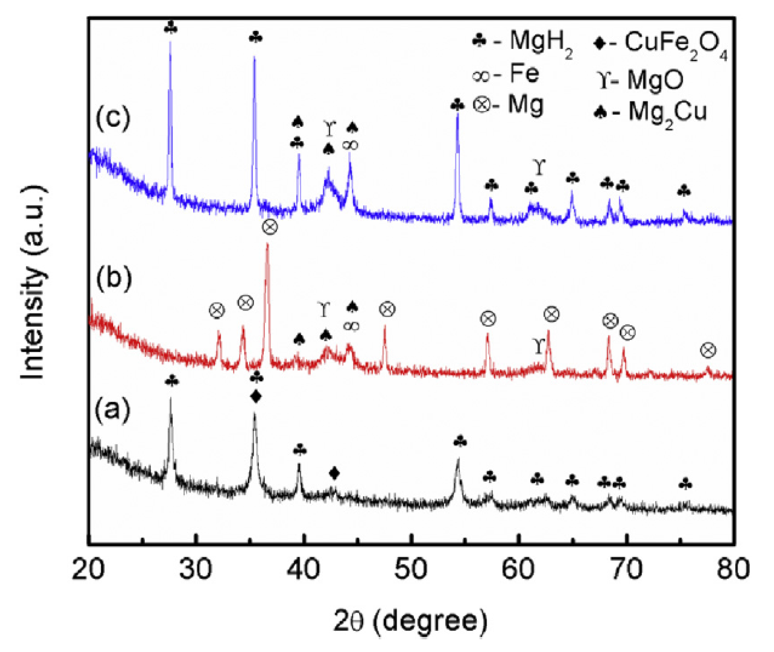 Energies 14 06400 g009