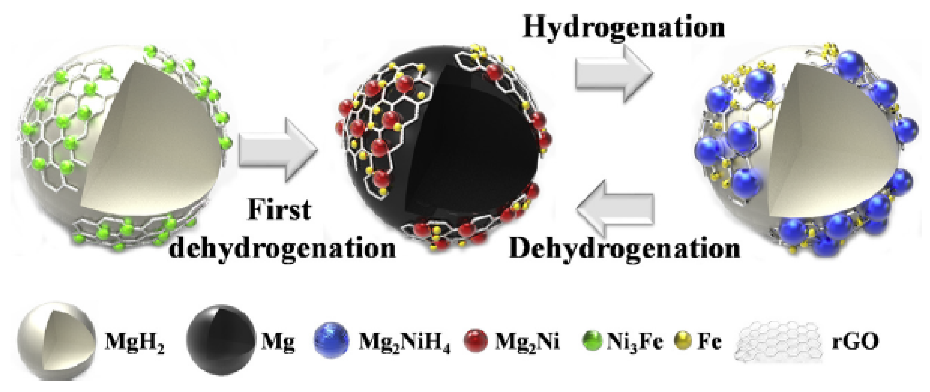 Energies 14 06400 g012