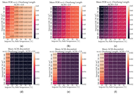 Energies Free Full Text A New Tool For Building Energy Optimization First Round Of Successful Dynamic Model Simulations Html