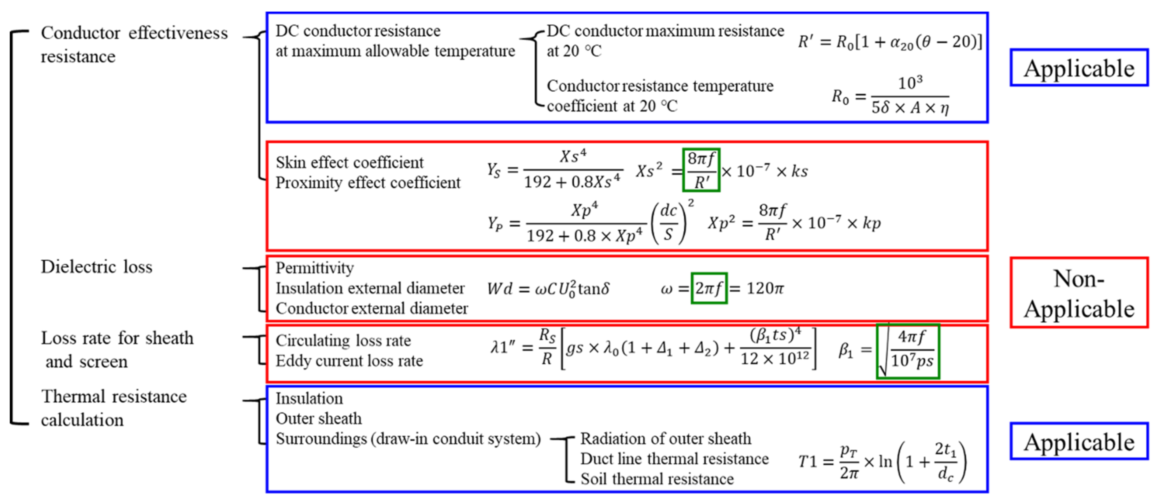 Energies | Free Full-Text | Calculation Method of Allowable Continuous  Current for Direct Burial Laying HVDC Underground Cable