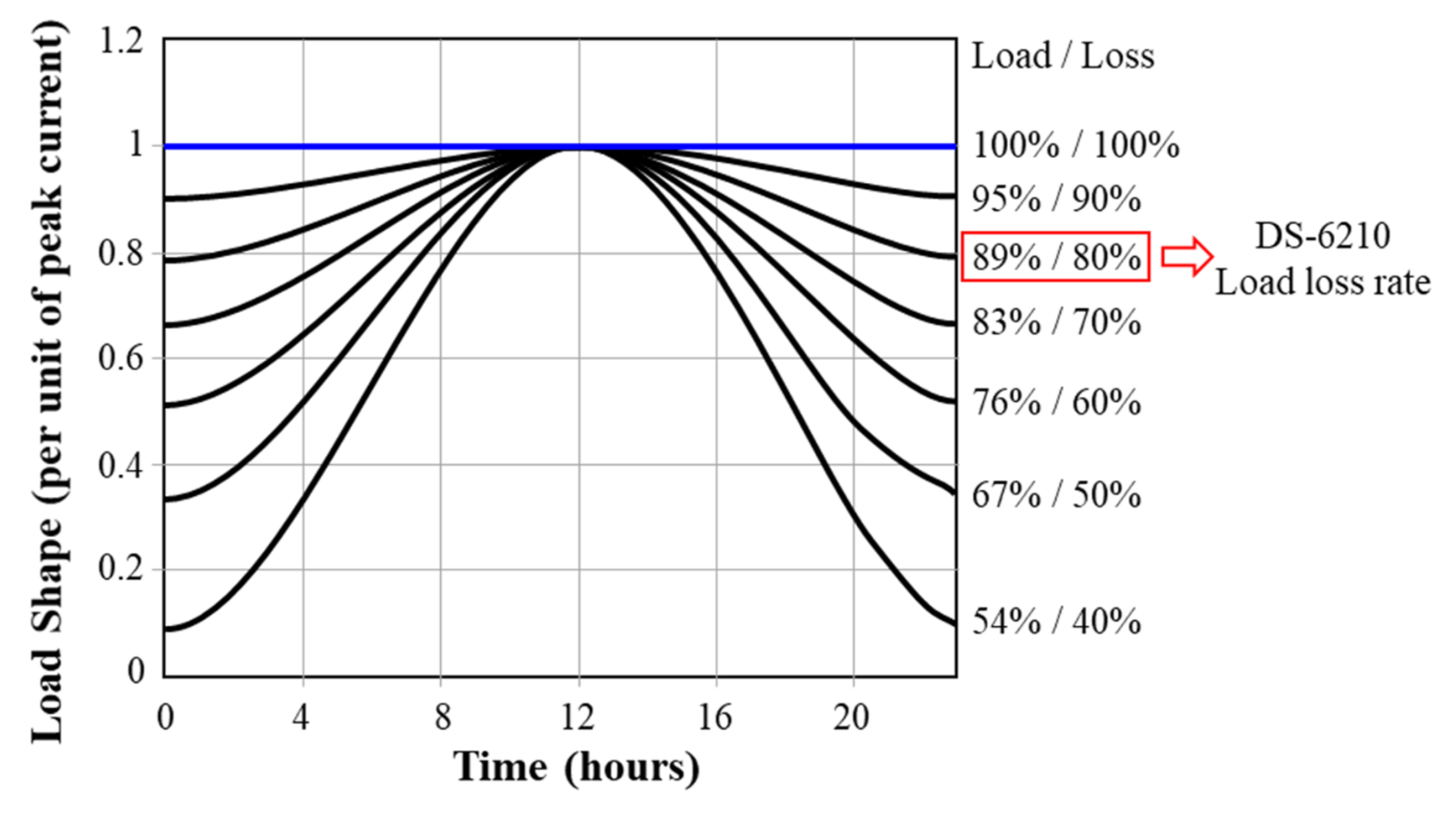 Energies | Free Full-Text | Calculation Method of Allowable