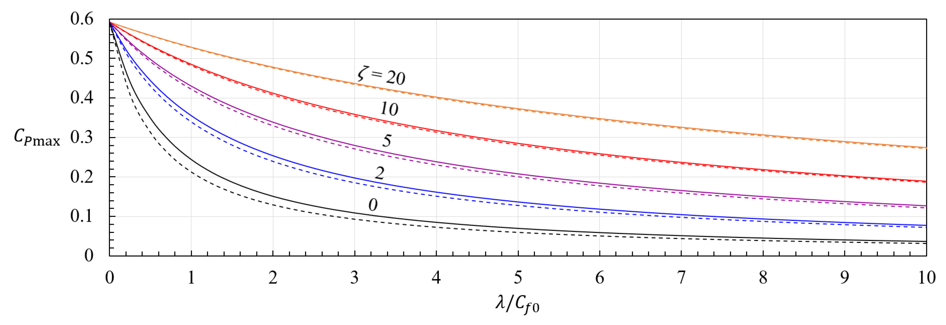 Energies 14 06437 g001