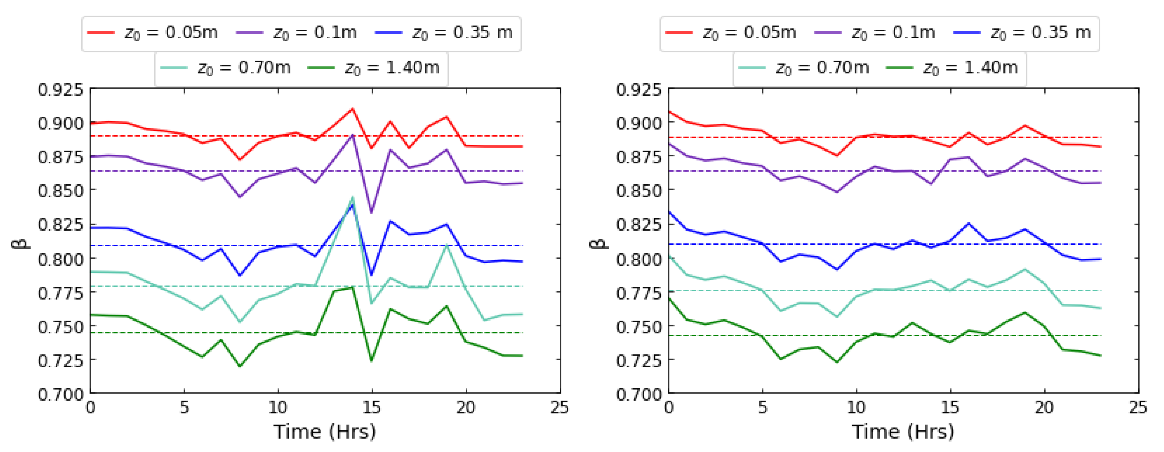 Energies 14 06437 g003