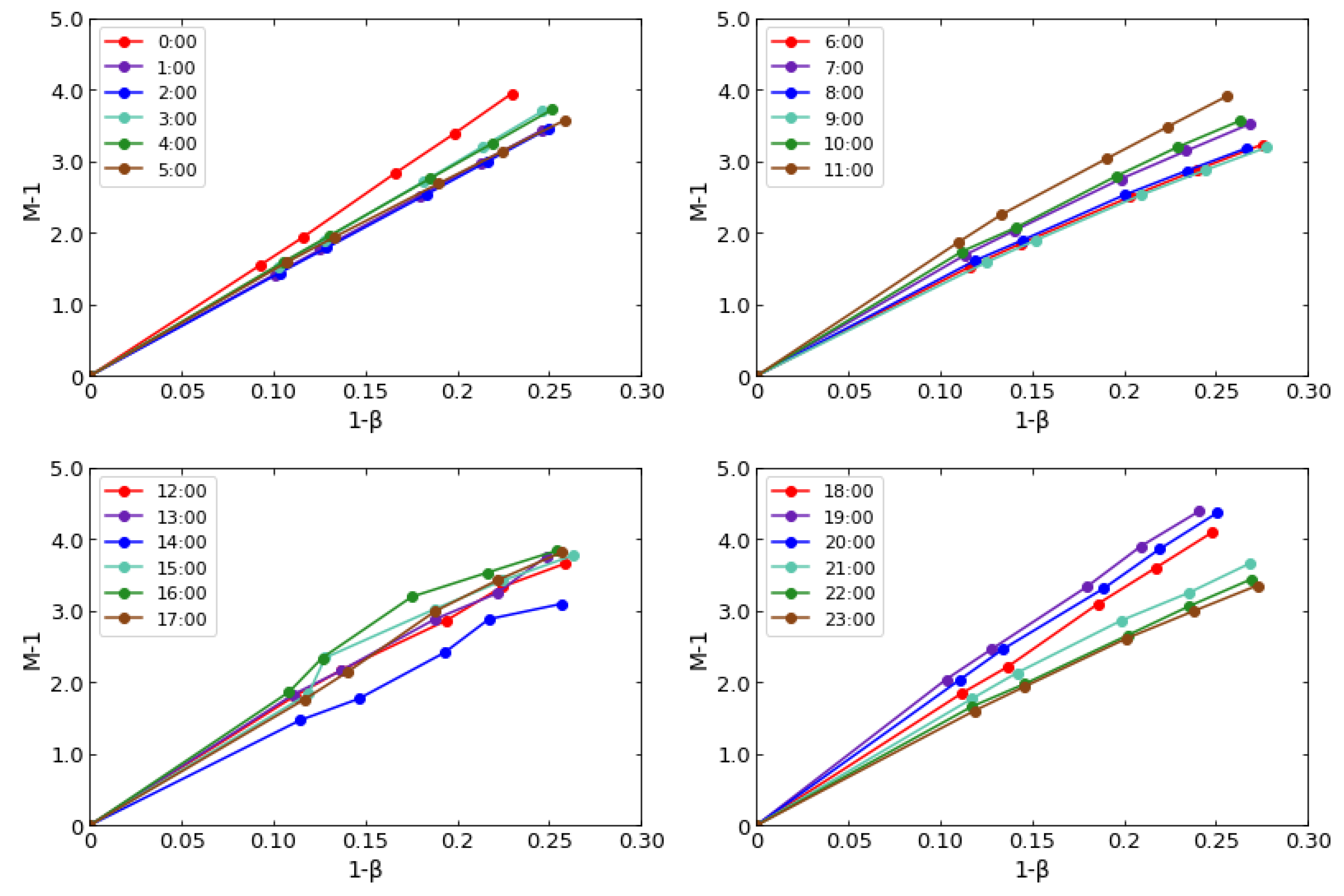 Energies 14 06437 g004