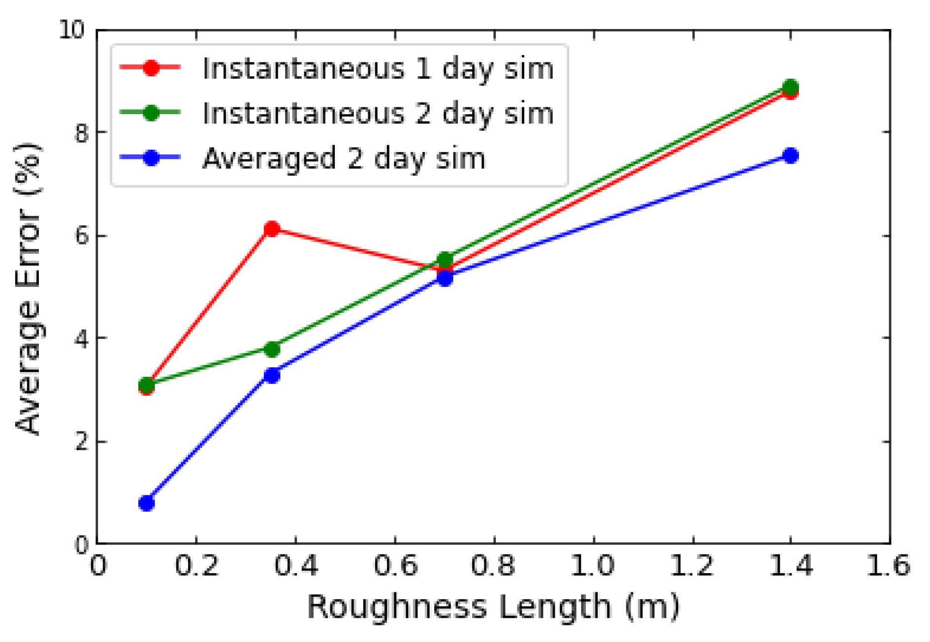 Energies 14 06437 g006