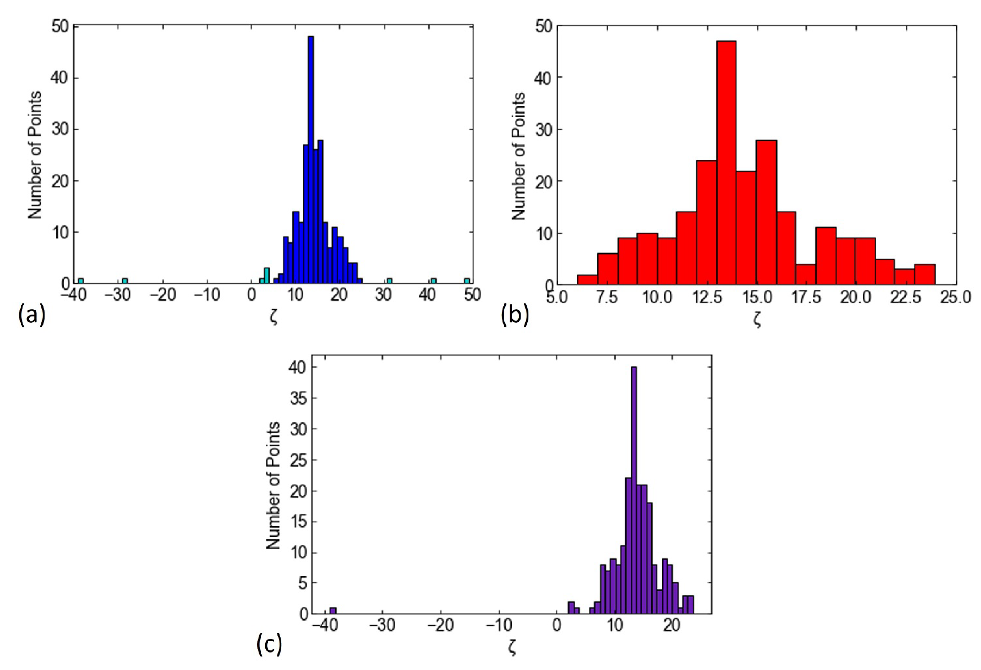 Energies 14 06437 g007