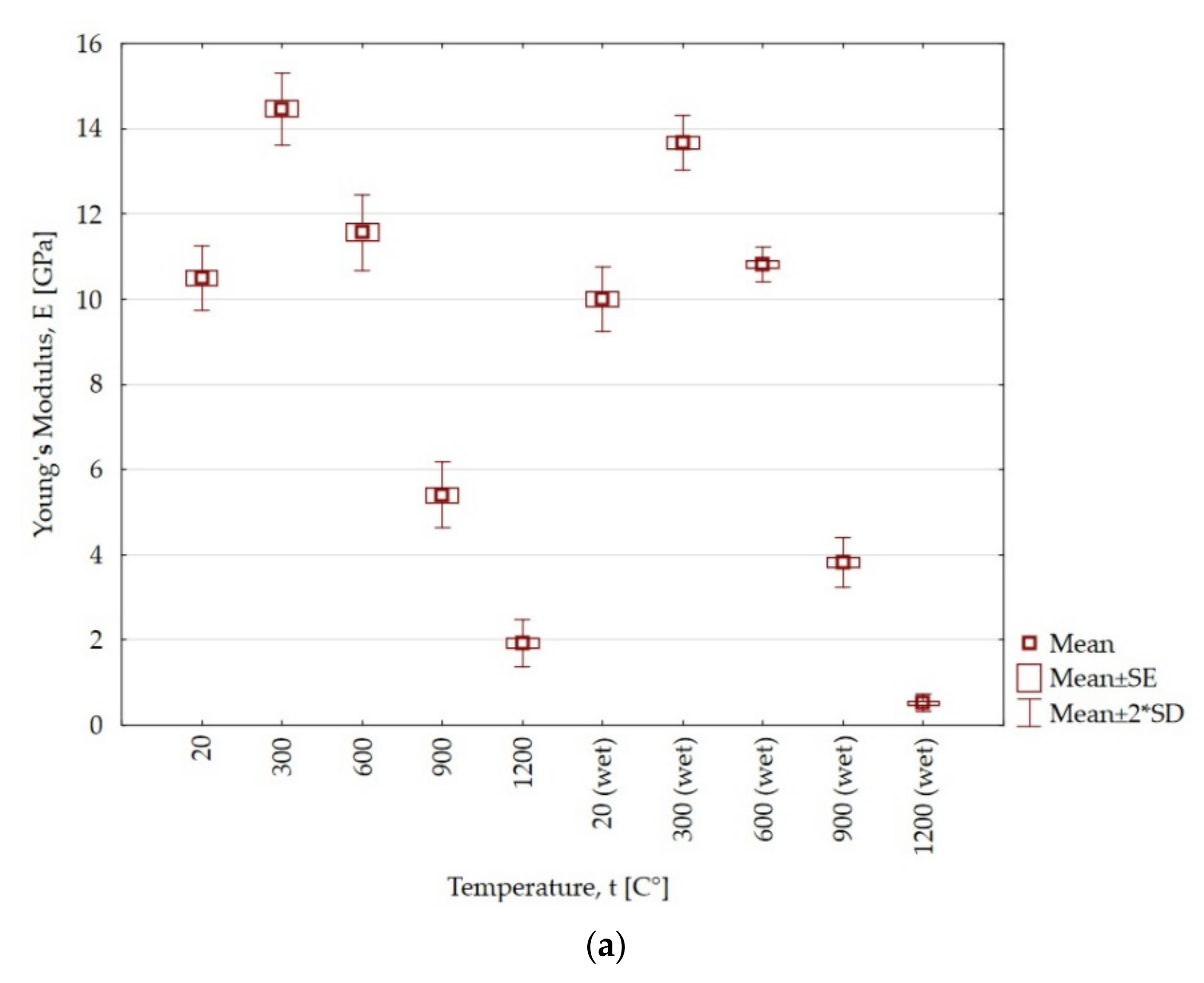 Energies 14 06464 g007a
