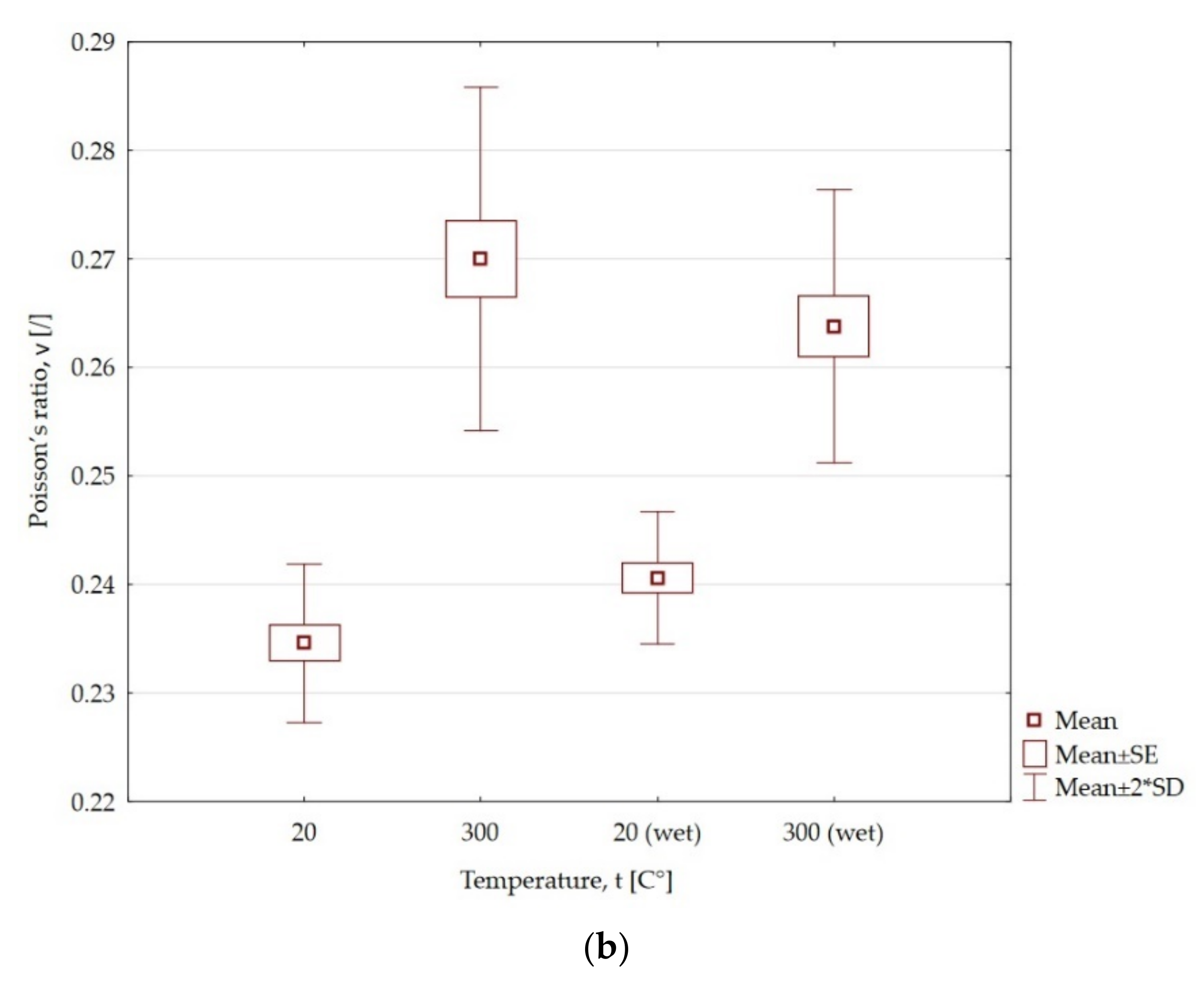 Energies 14 06464 g008b
