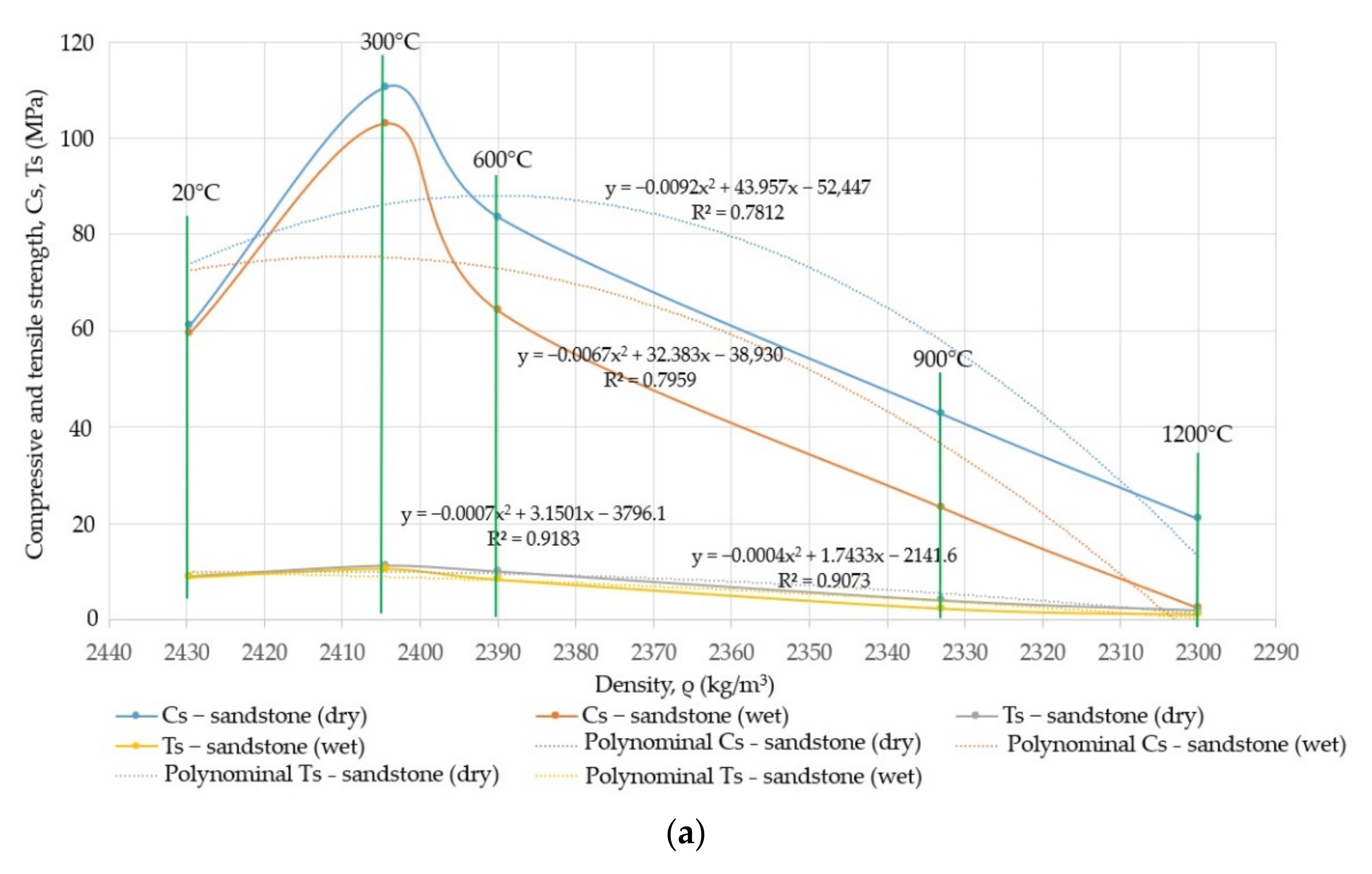Energies 14 06464 g018a