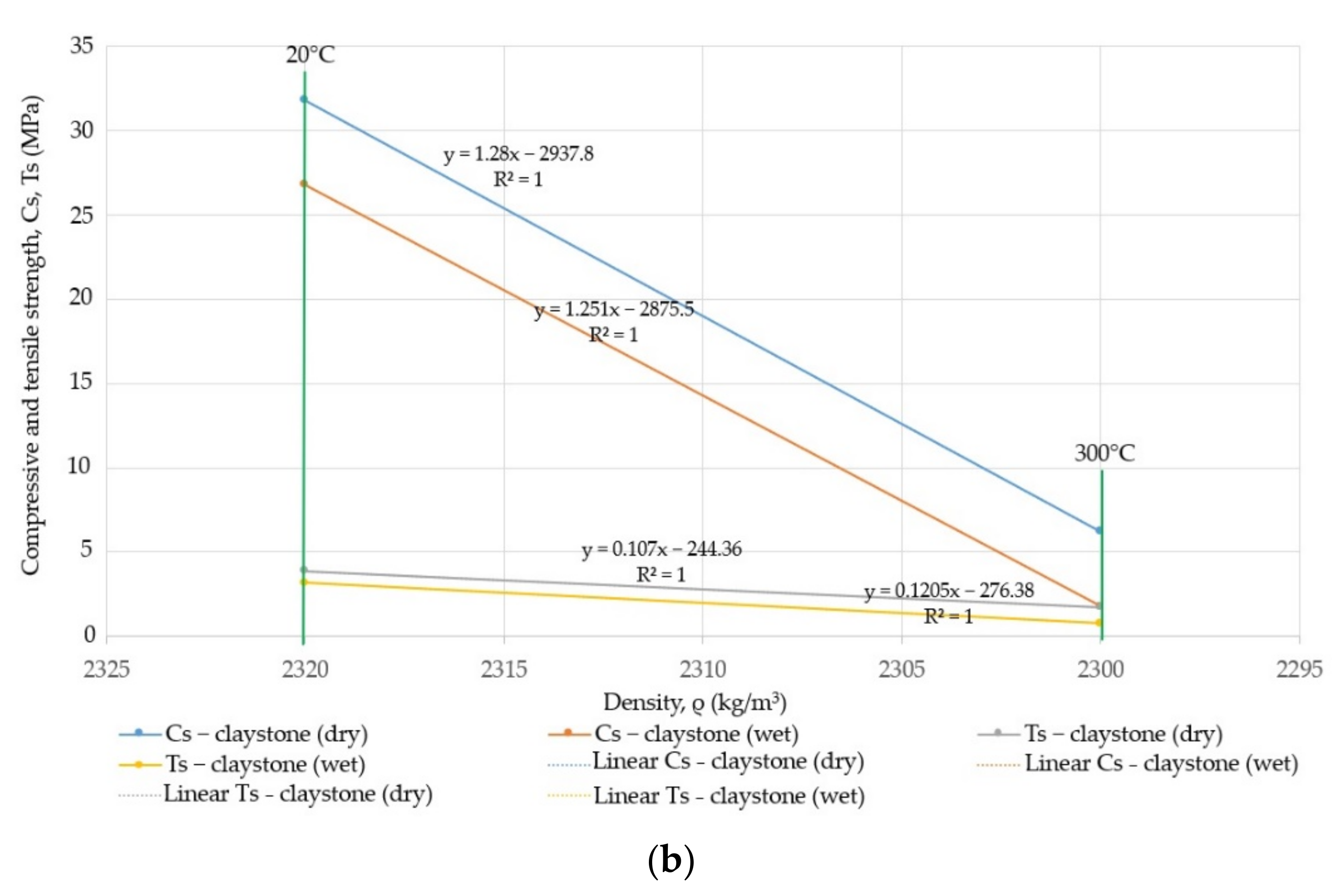 Energies 14 06464 g018b