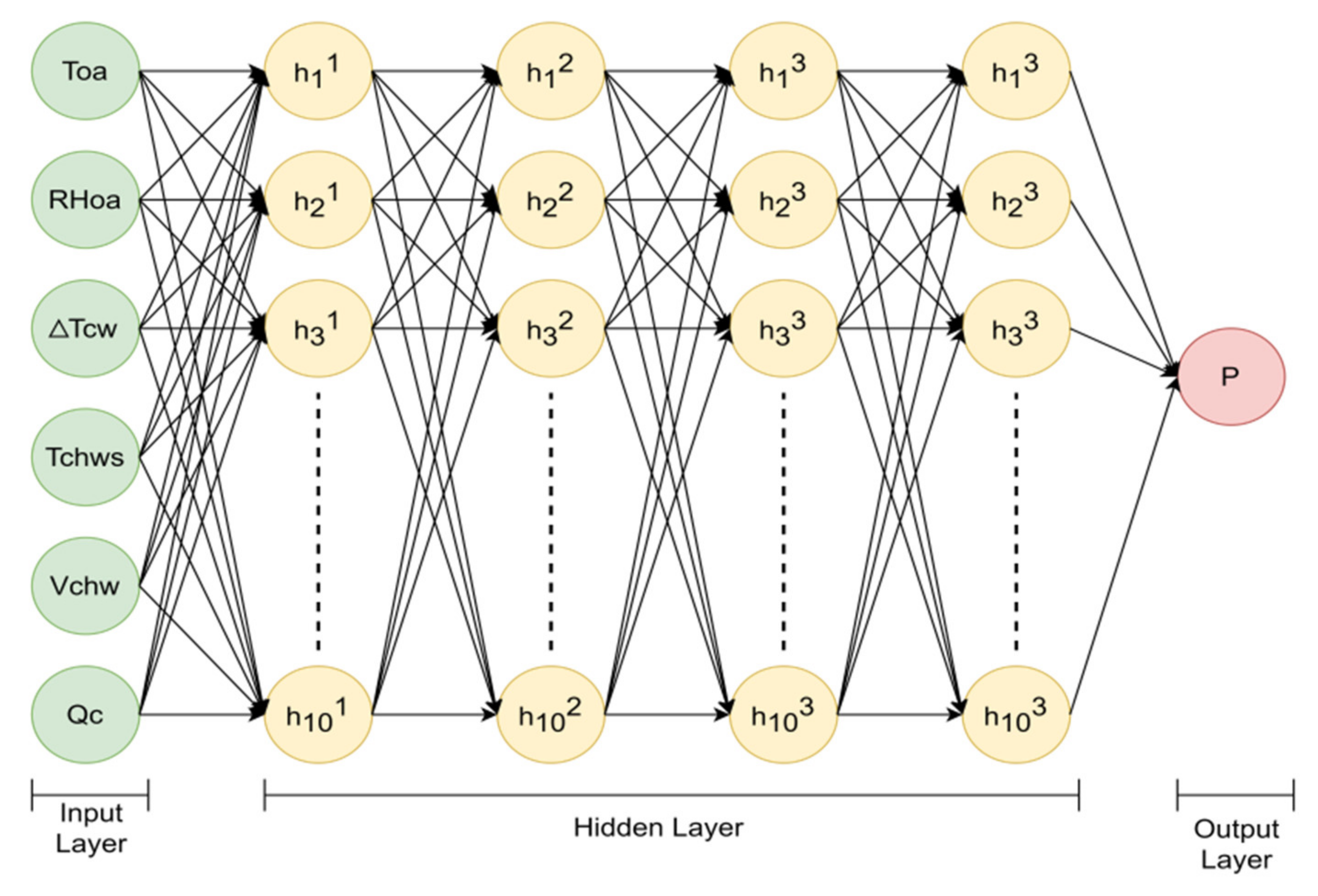 Energies 14 06494 g003