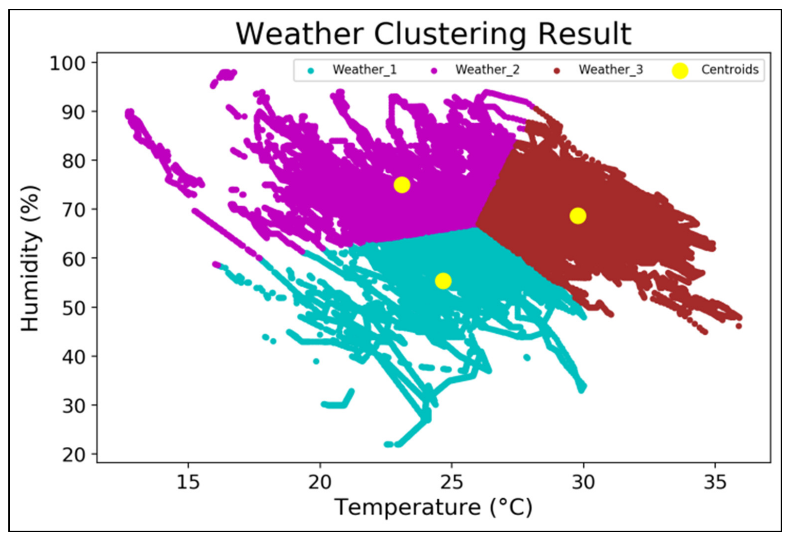 Energies 14 06494 g007