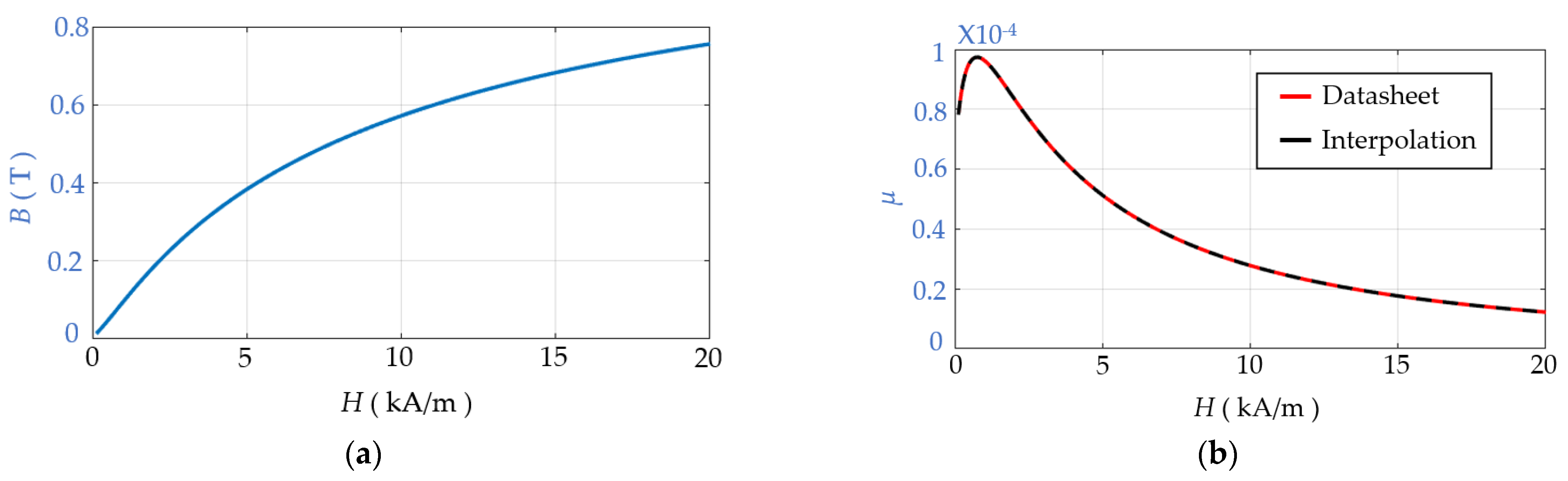 Energies 14 06498 g003