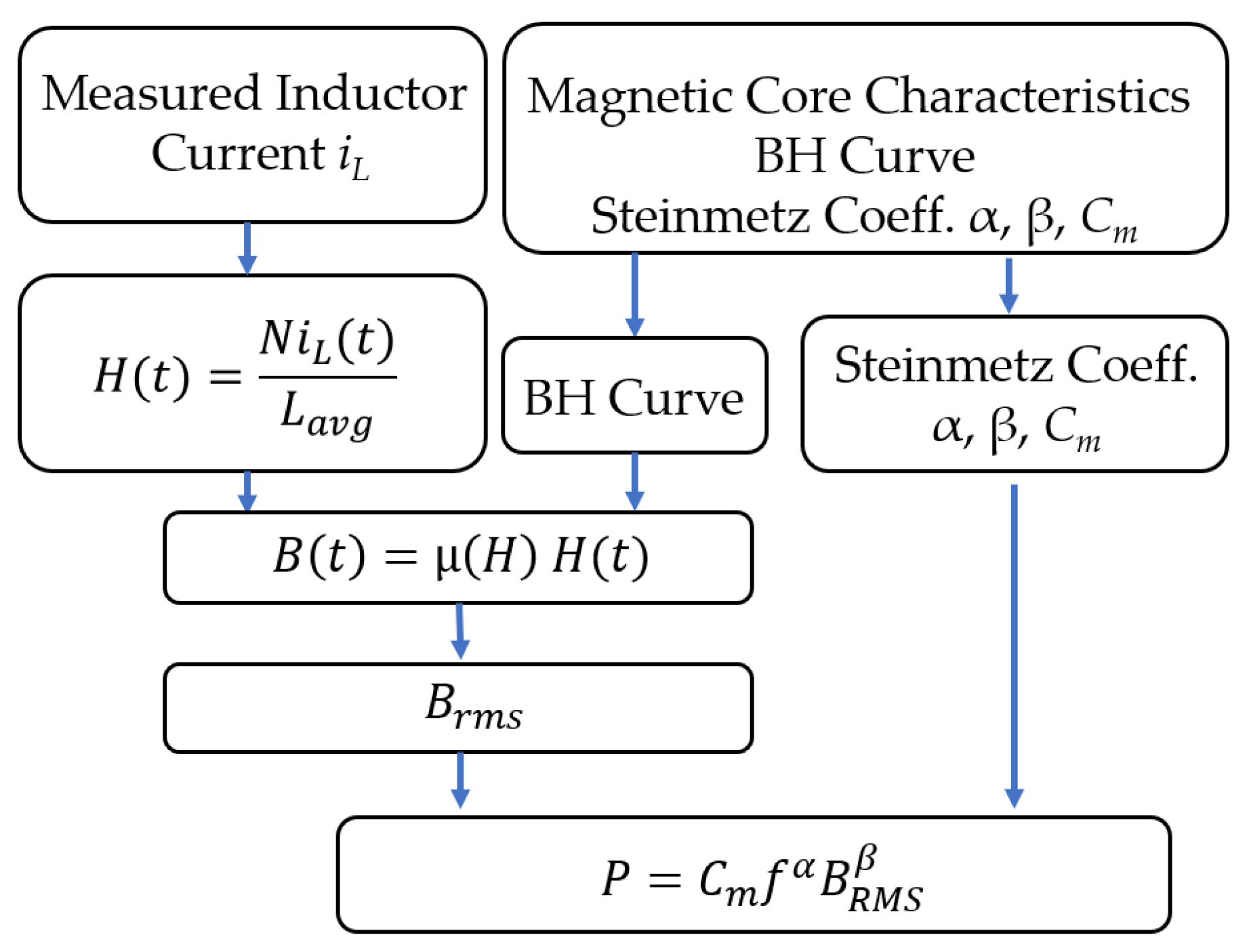 Energies 14 06498 g004