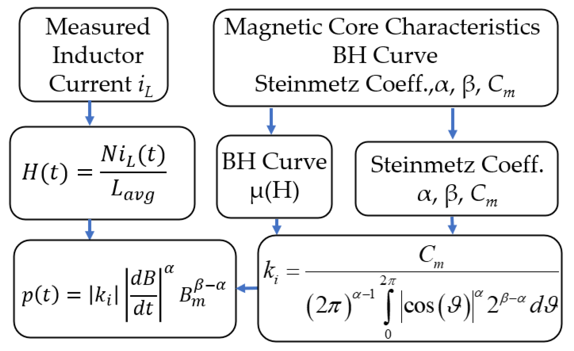 Energies 14 06498 g005