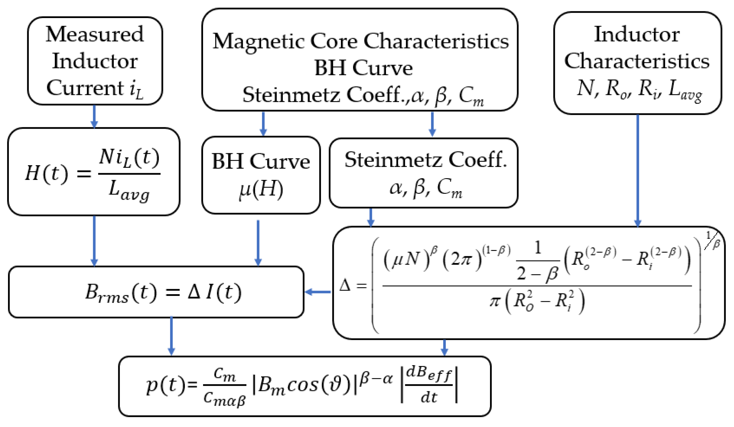 Energies 14 06498 g006
