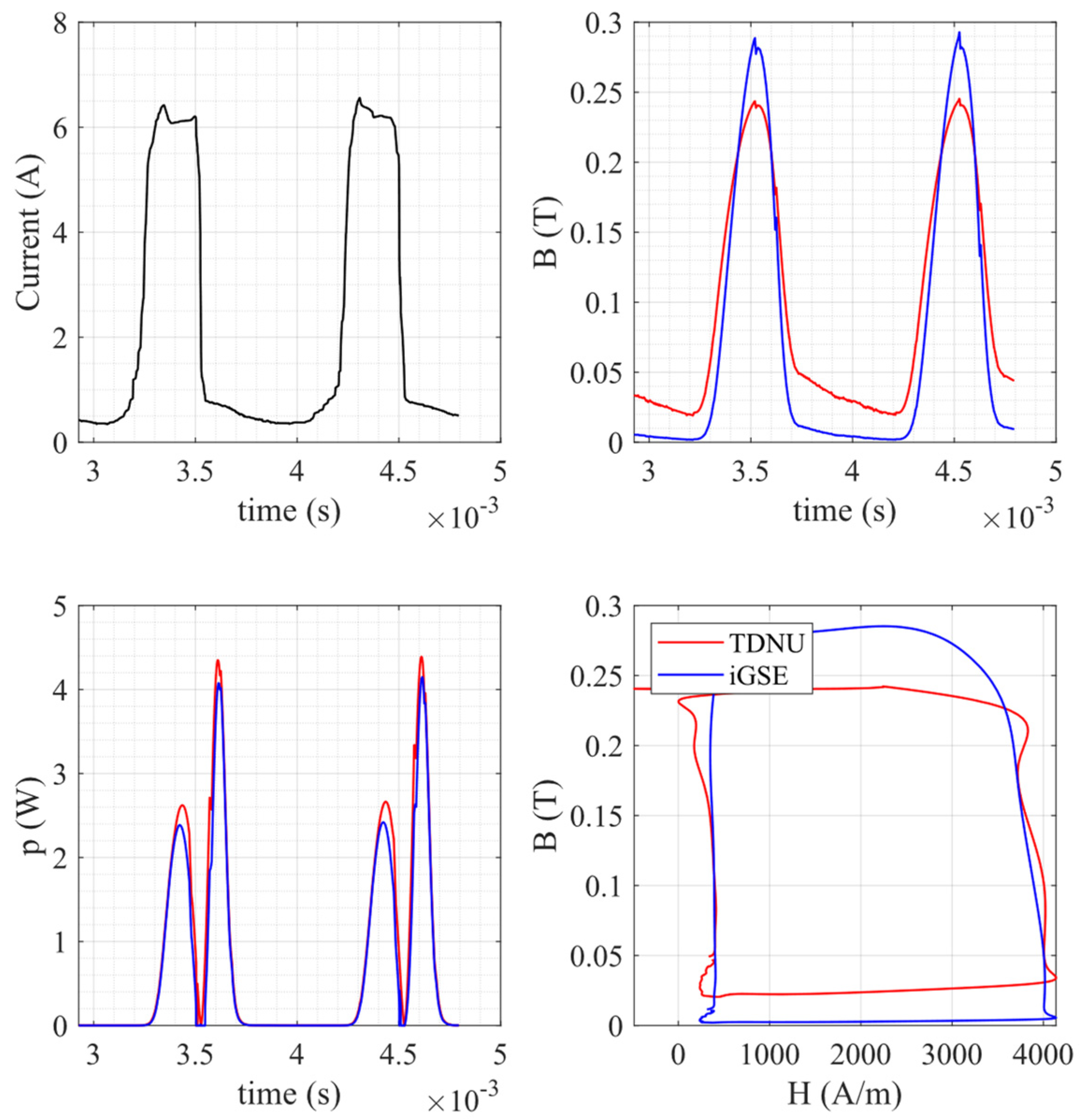 Energies 14 06498 g015