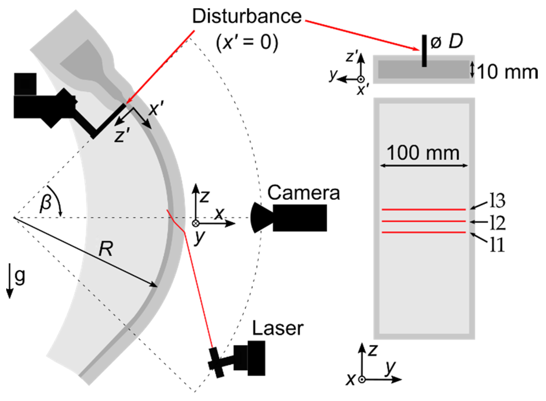 Energies 14 06506 g004