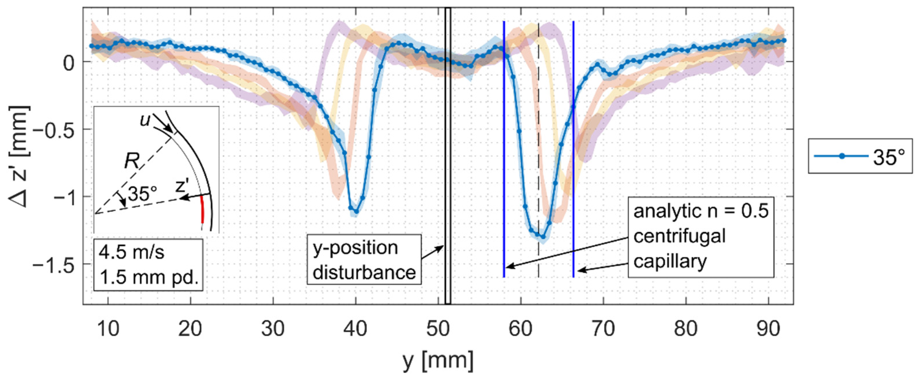 Energies 14 06506 g008