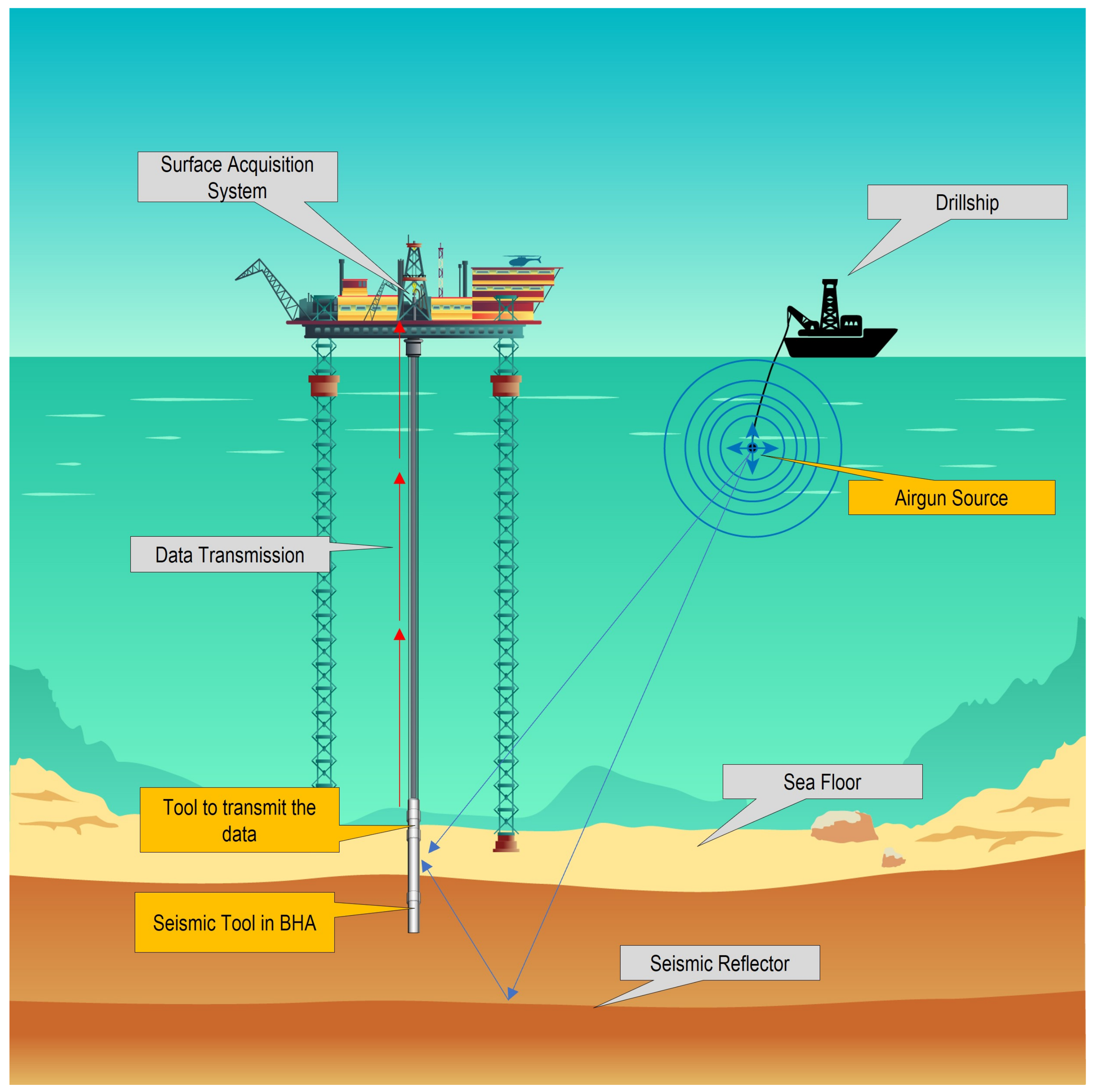 Energies | Free Full-Text | Prediction and Early Detection of Karsts—An ...