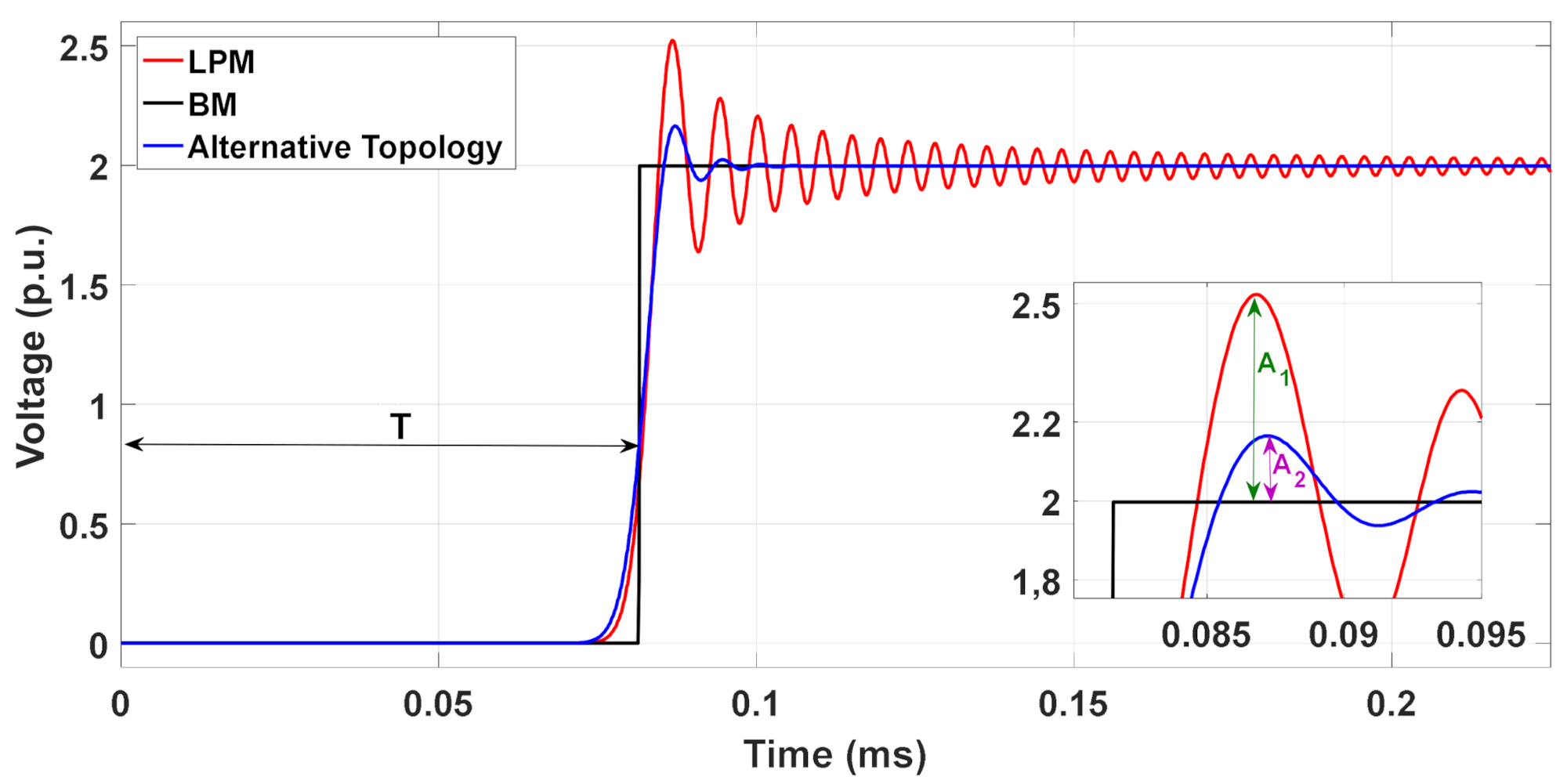 Energies 14 06534 g003 Energies 14 06534 g003