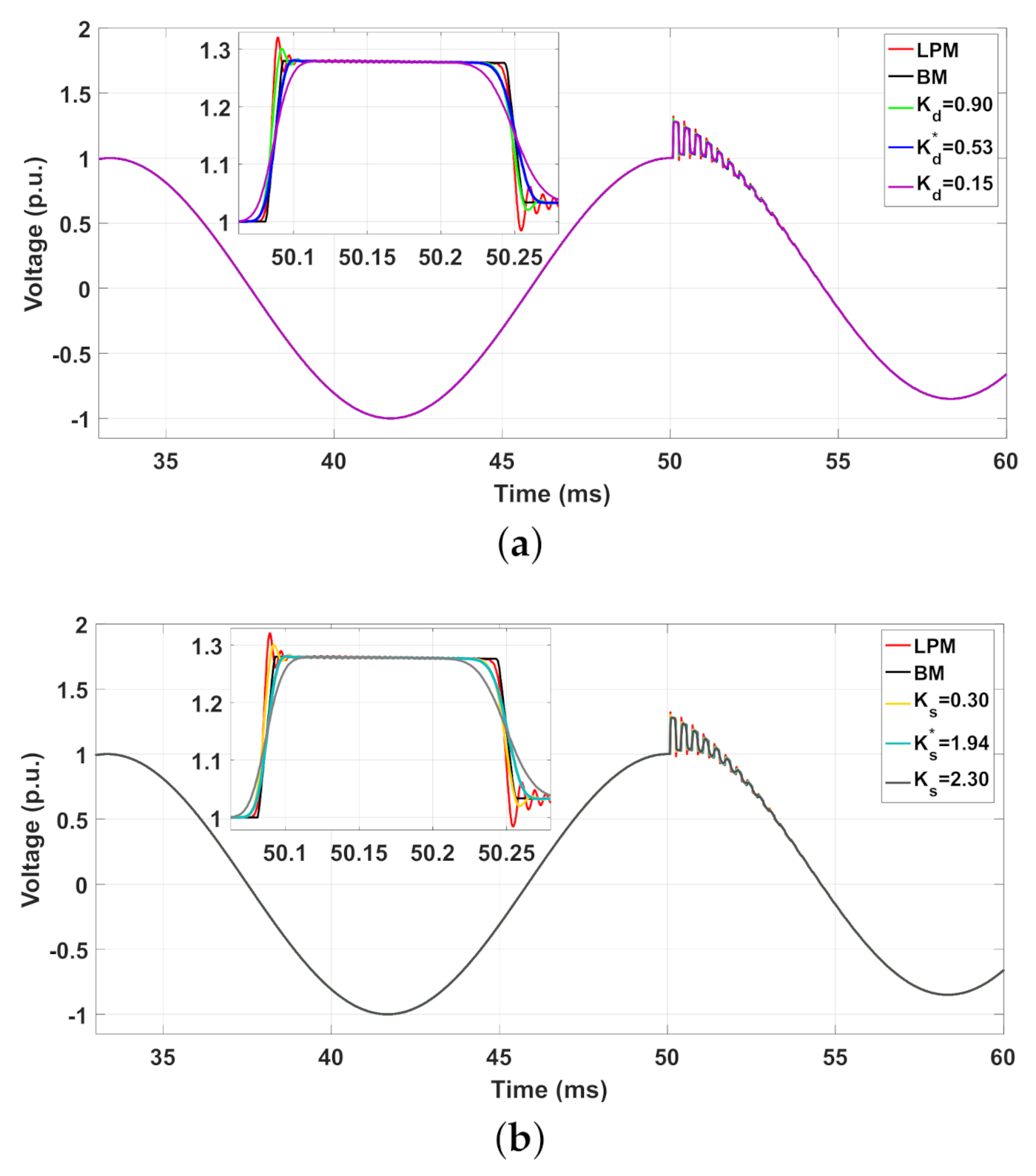 Energies 14 06534 g009 Energies 14 06534 g009
