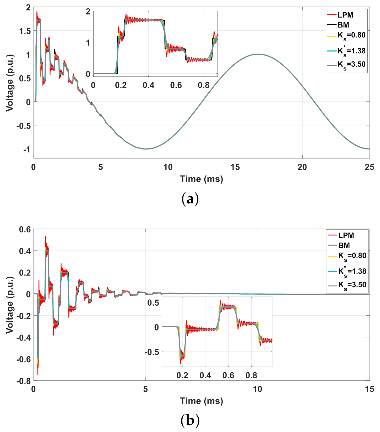Energies 14 06534 g015 Energies 14 06534 g015