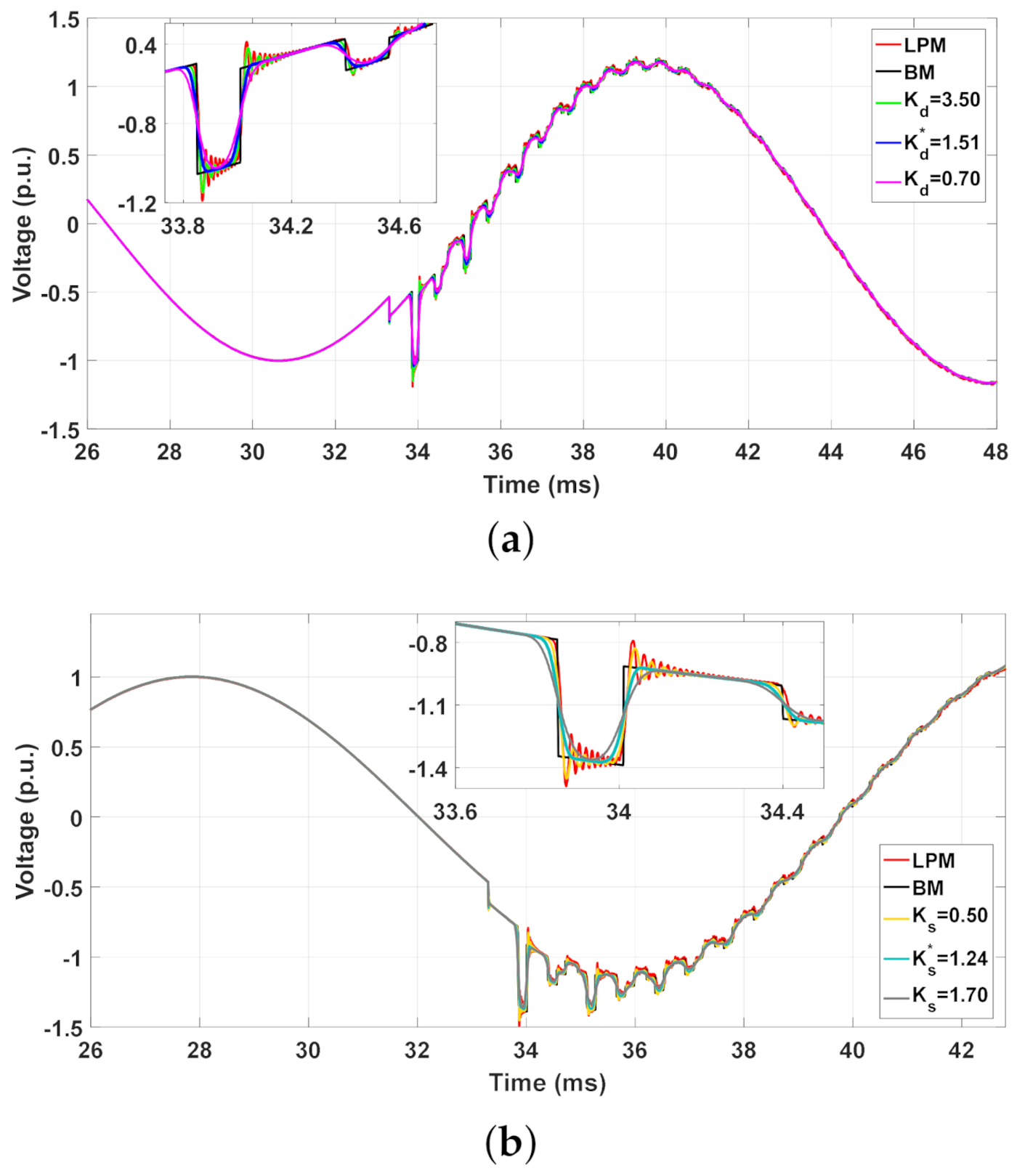 Energies 14 06534 g017 Energies 14 06534 g017