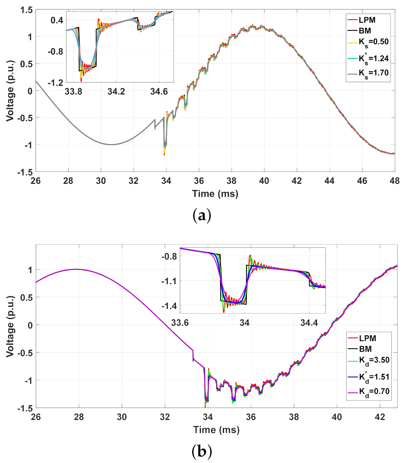 Energies 14 06534 g018 Energies 14 06534 g018