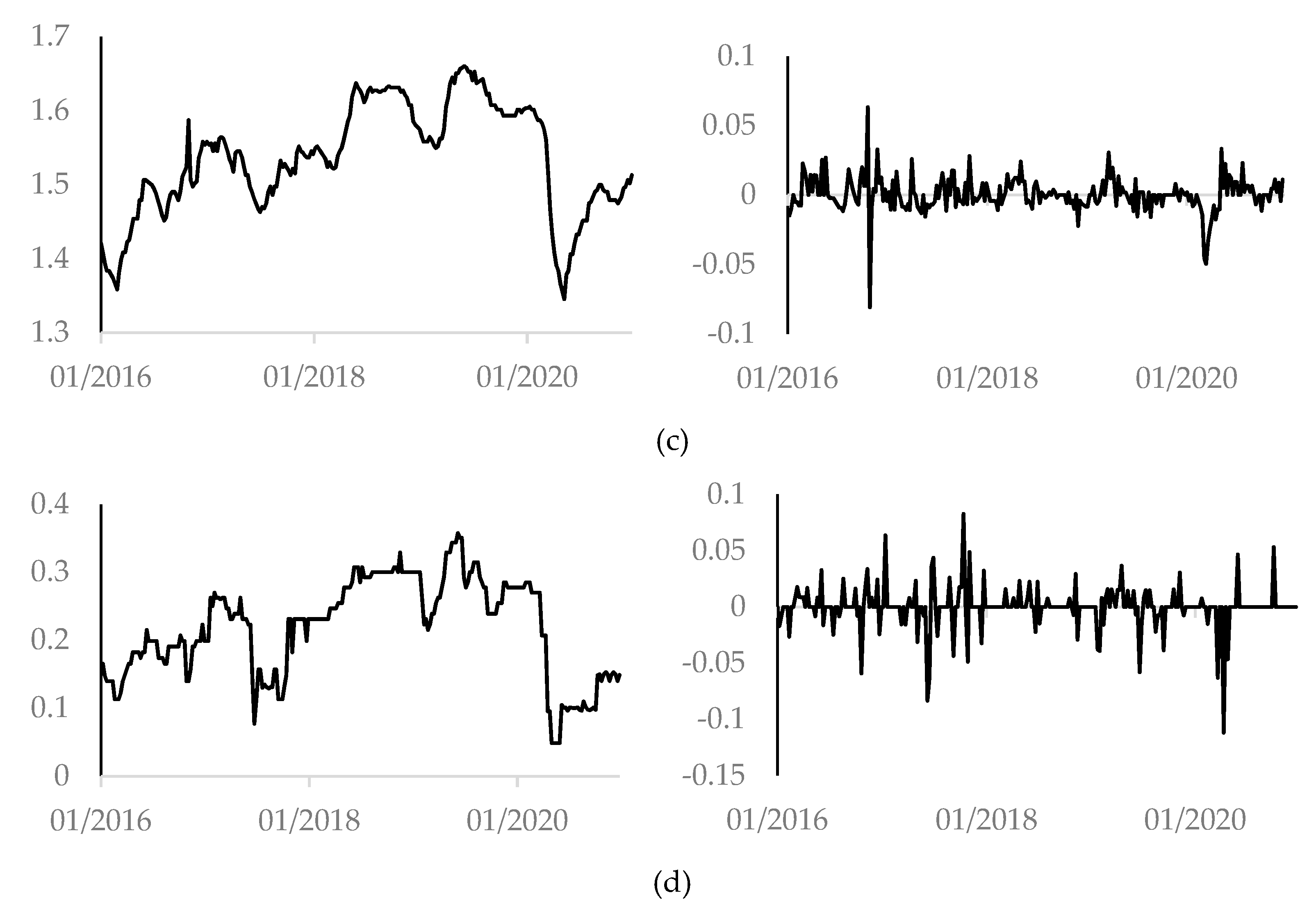 Energies 14 06536 g001b
