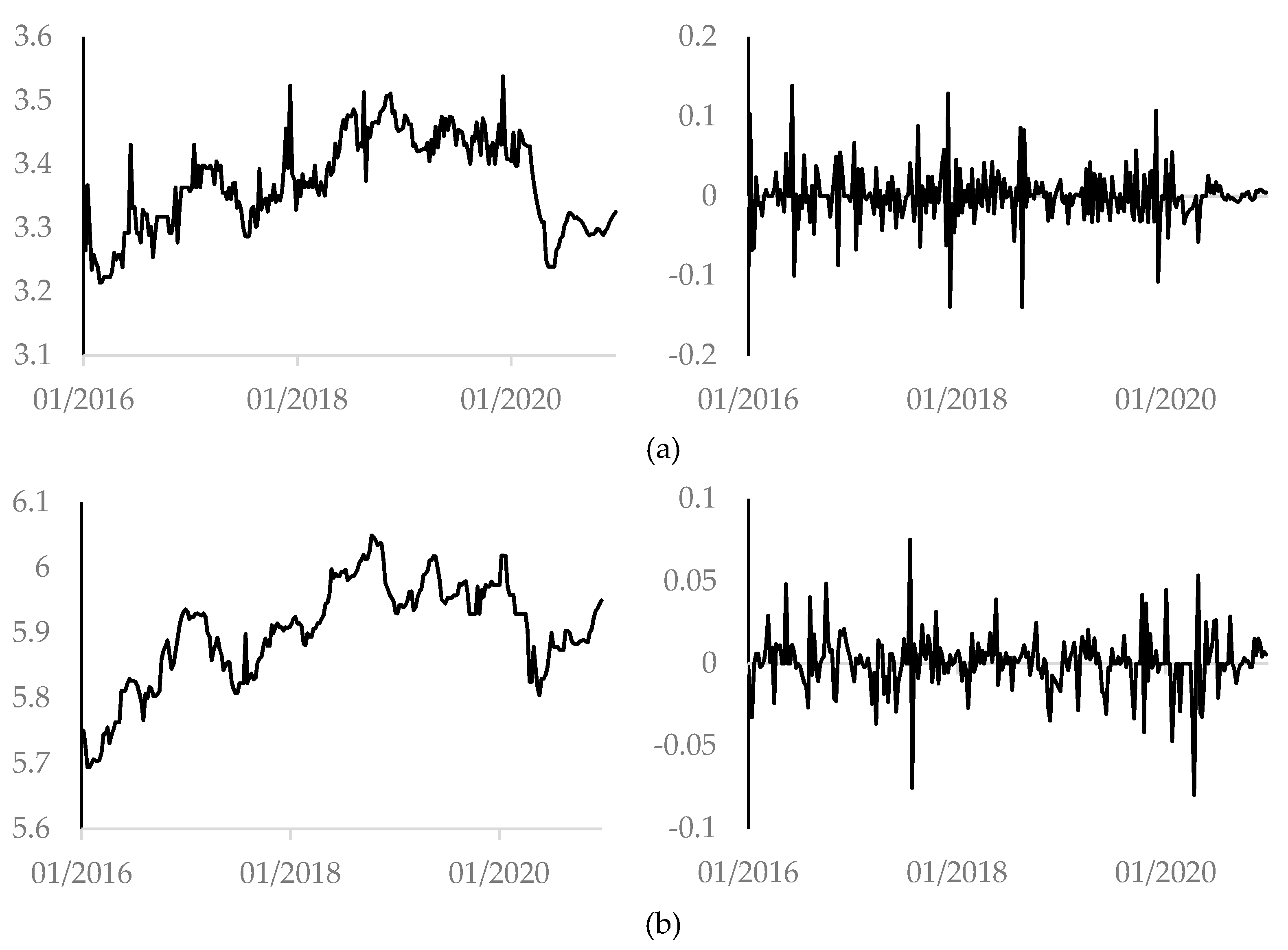 Energies 14 06536 g002a