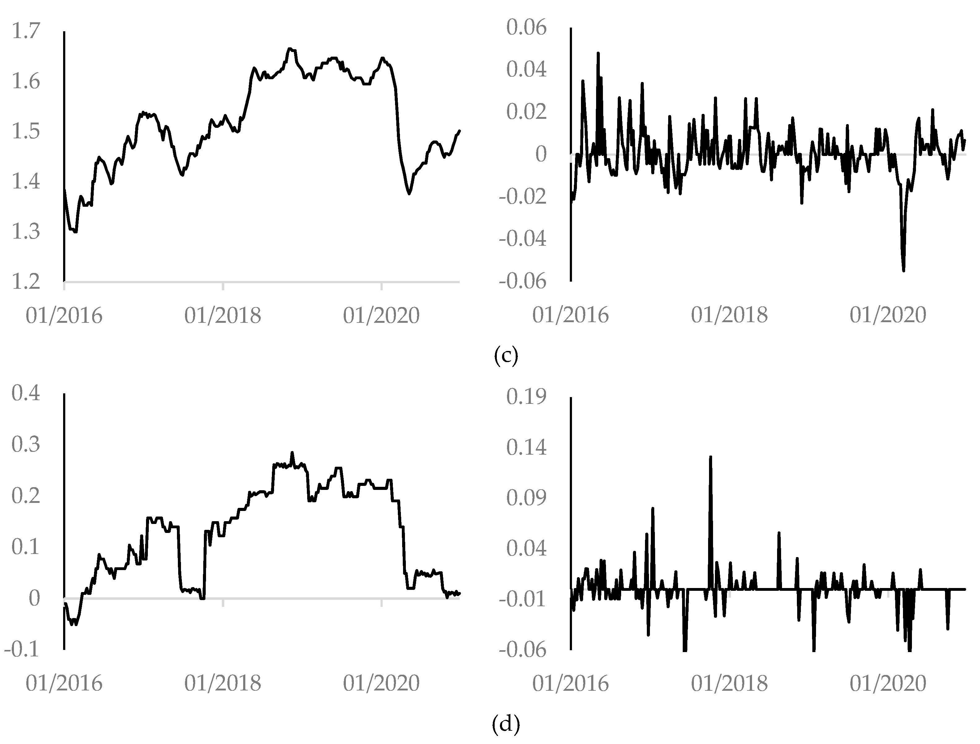 Energies 14 06536 g002b