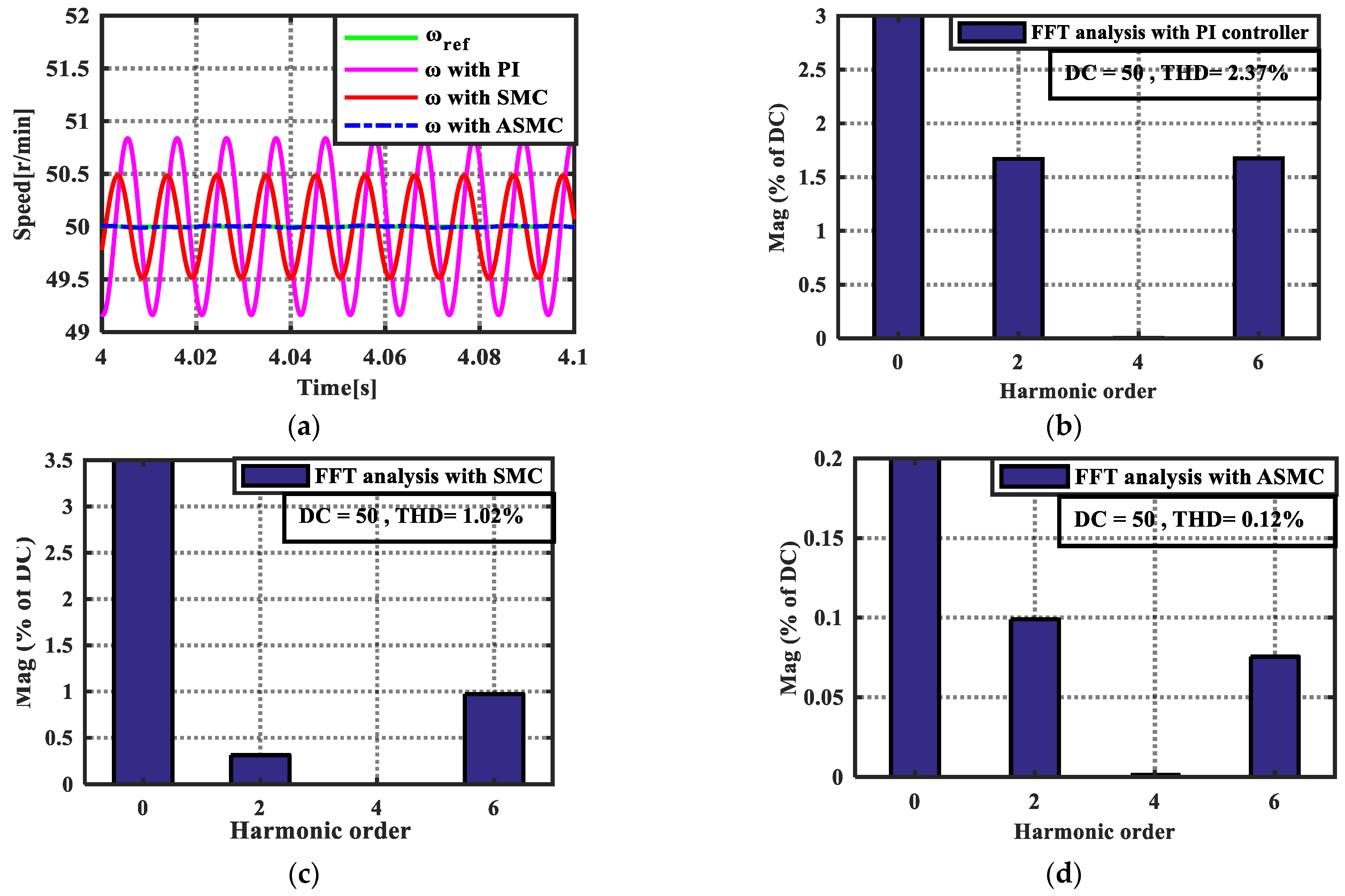 Energies 14 06538 g007