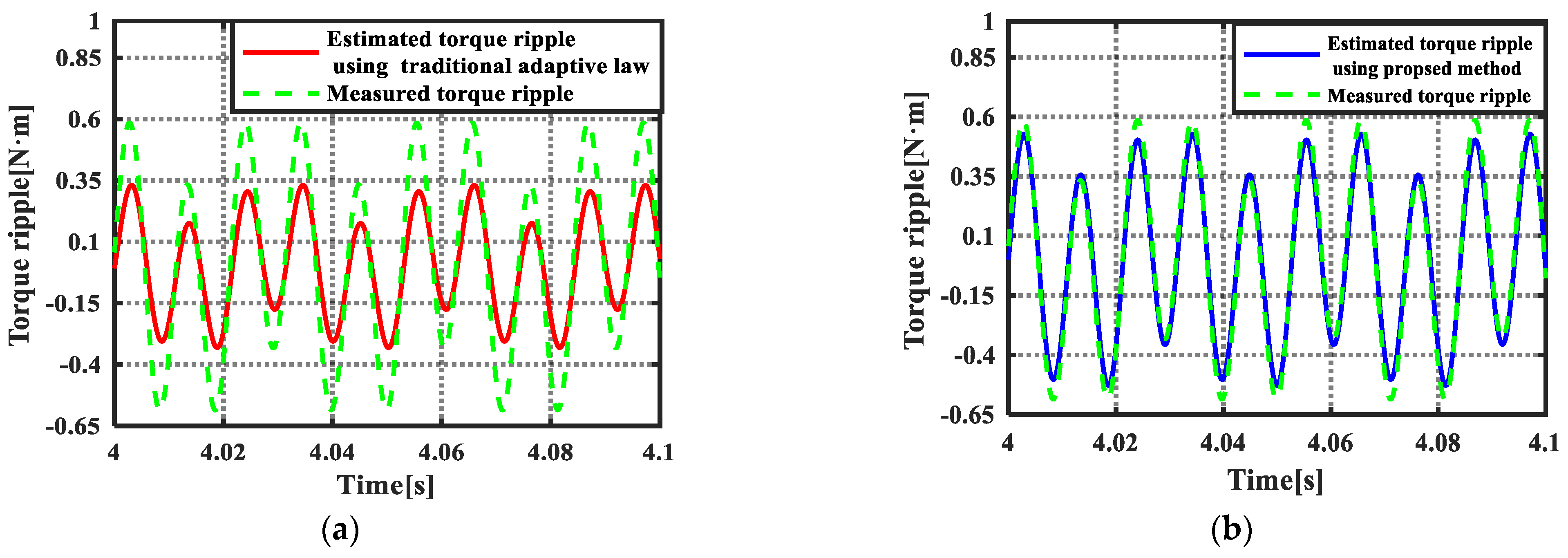Energies 14 06538 g009