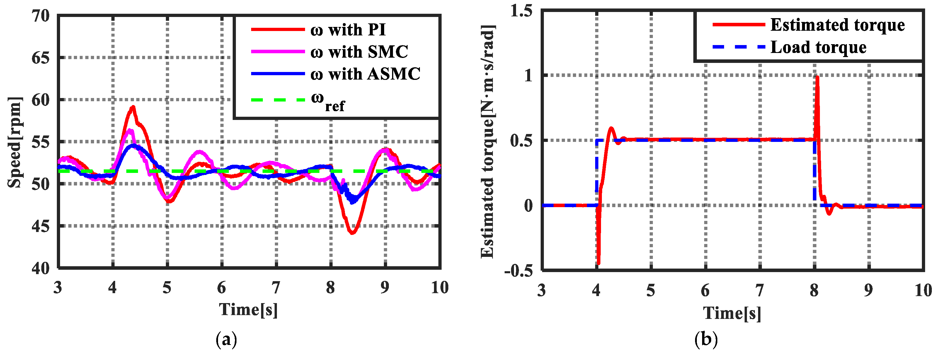 Energies 14 06538 g013